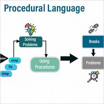 Gnu Pascal Procedural Programming Languages