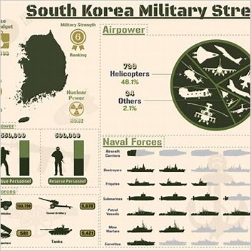 Prostitutes In South Korea For The Us Military Military History Of