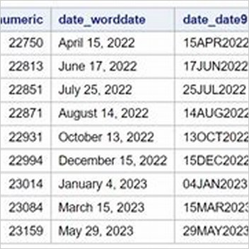 A Most Violent Year Use Mdy Dates From October 2015