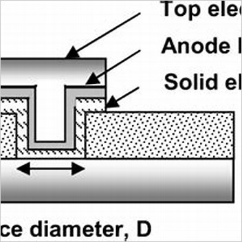 Programmable Metallization Cell Emerging Technologies